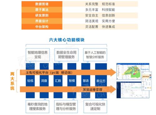 城信图语 打造纯国产自主产权的地理信息智慧分析服务新纪元